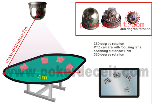 Objektiver infrarøde kameraer Objektiver infrarøde kameraer
